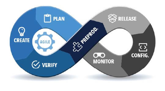 Metodologia-Agile