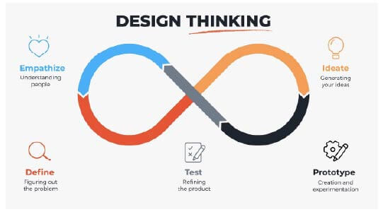 Metodologia-DesigThinking