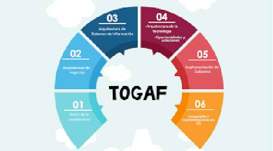 Metodologia-TOGAF